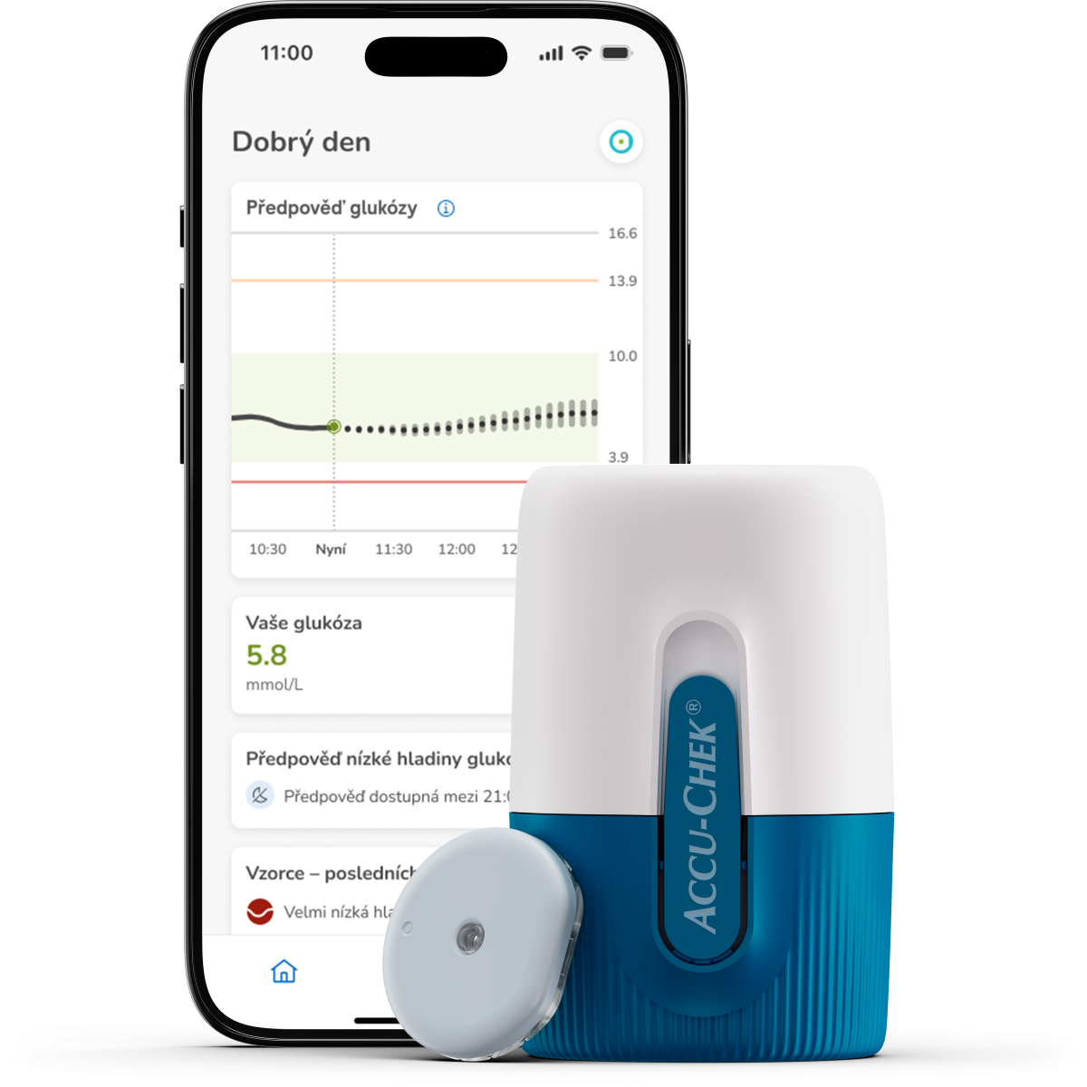 Accu-Chek®  SmartGuide